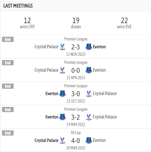 Lịch sử đối đầu giữa Crystal Palace vs Everton - Soi kèo Crystal Palace vs Everton 05/01/2023