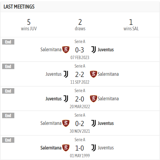 Lịch sử đối đầu giữa Juventus vs Salernitana - Soi kèo Juventus vs Salernitana 05/01/2024
